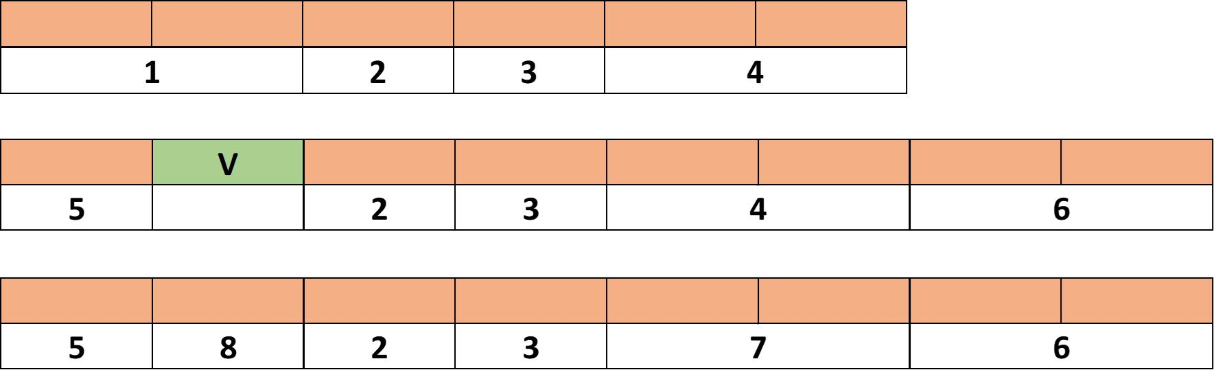 Diagram to find the Car next to Car 3